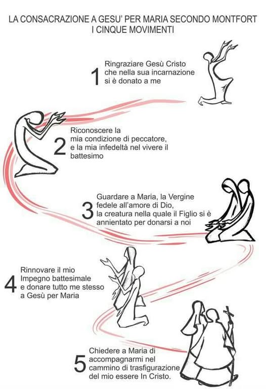 INIZIO PERCORSO CONSACRAZIONE